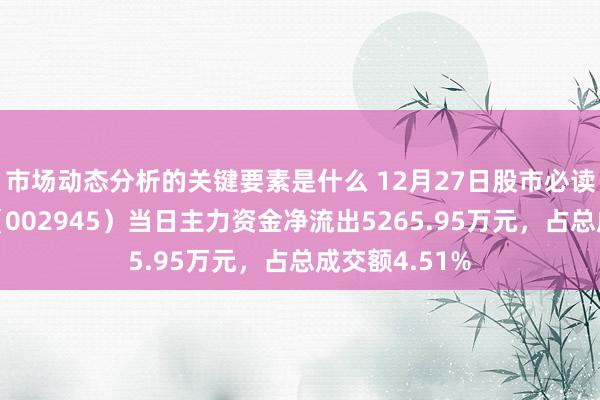 市场动态分析的关键要素是什么 12月27日股市必读：华林证券（002945）当日主力资金净流出5265.95万元，占总成交额4.51%