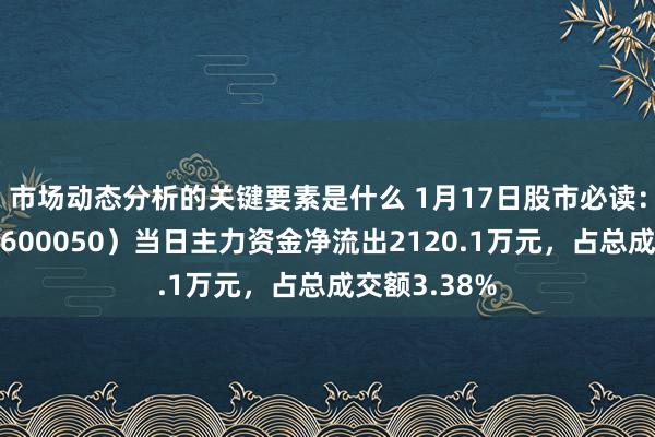 市场动态分析的关键要素是什么 1月17日股市必读：中国联通（600050）当日主力资金净流出2120.1万元，占总成交额3.38%